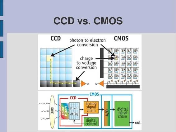 PPT - CCD kamery PowerPoint Presentation, free download - ID:4329611