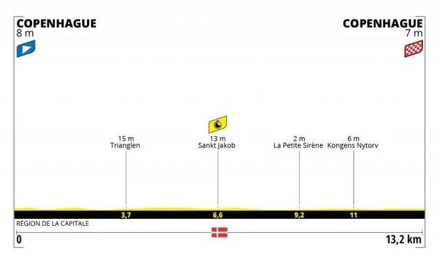 Tour de France stage 1 - Live coverage