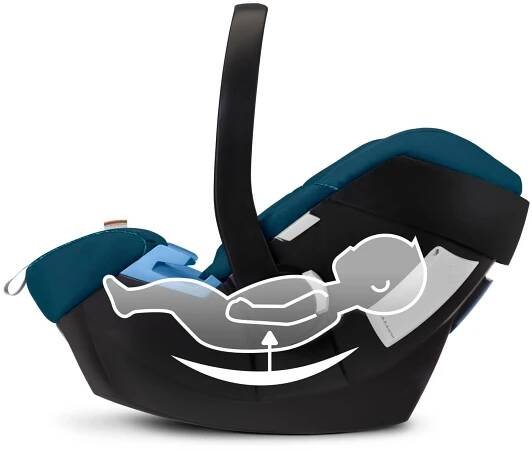 Cybex Aton 5 2023