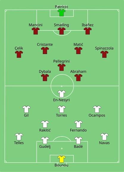 Soubor:Sevilla vs Roma 2023-05-31.svg – Wikipedie
