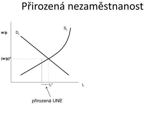 PPT - Základy ekonomie PowerPoint Presentation, free download - ID:6122466