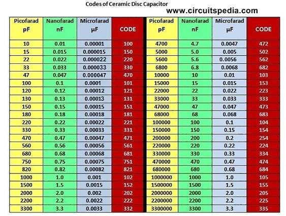 Capacitor Basics - PhilipMcGaw.com