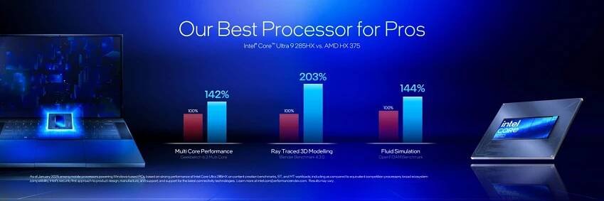 Intel vydává své nejrychlejší procesory pro notebooky: HX variantu Arrow Lake s až 24 jádry