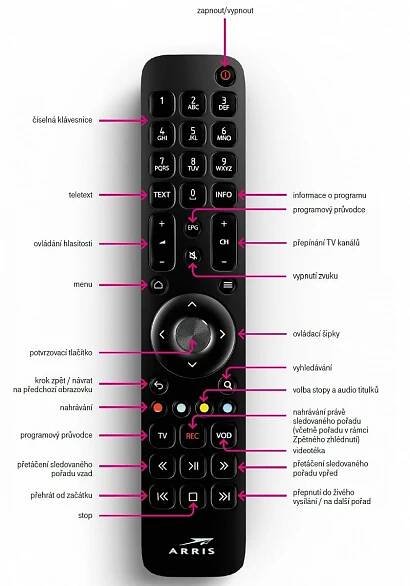 Arris VIP4302 – nový přijímač v nabídce IPTV platformy T-Mobile TV