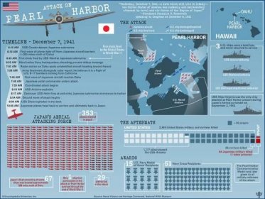 An infographic offers details about the Japanese attack on the U.S. naval base at Pearl Harbor on…