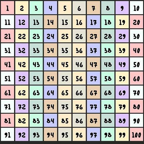 Numbers 100 Chart 1