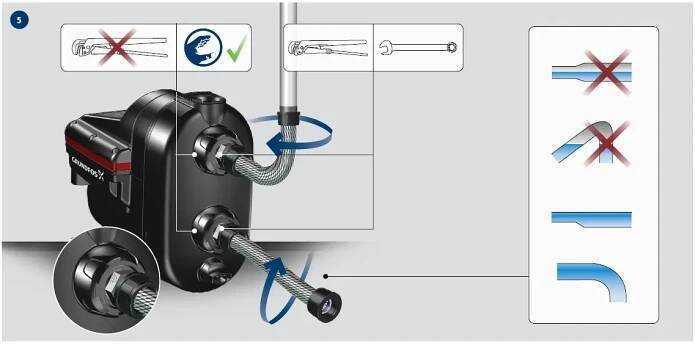 GRUNDFOS SCALA2
