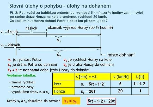 Ulohy O Pohybu Seznam Cz