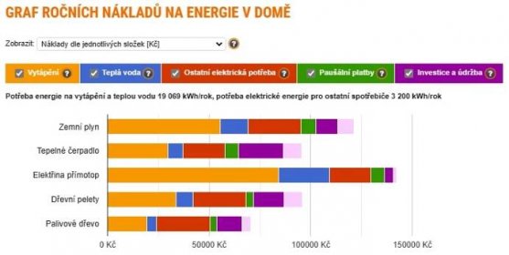 Změnit vytápění domu nebo ne? Kdy se vyplatí změna zdroje tepla nebo celé otopné soustavy - ESTAV.cz