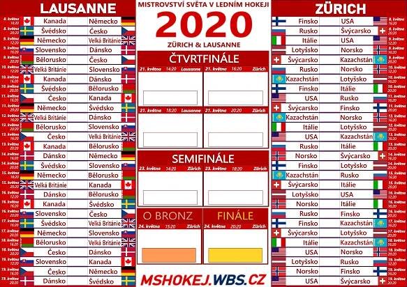 MS 2020 (DNP) | mshokej.wbs.cz | MS v hokeji 2022 | celý svět reprezentačního hokeje