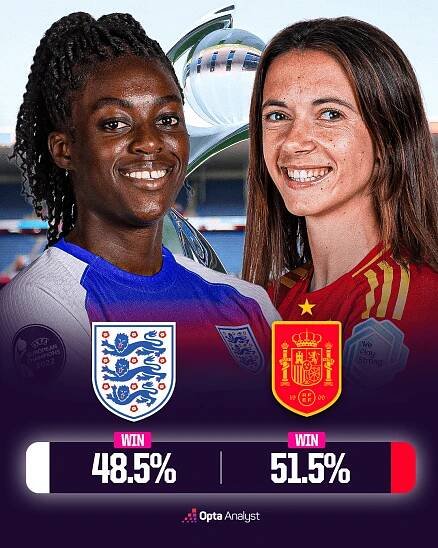 Womens Euro 2025 Final Prediction