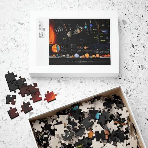 The Chart Of The Solar System Jigsaw Puzzle (500 or 1014 pieces)