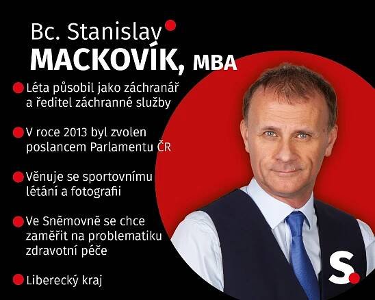 Seznamte se, toto jsou kandidáti do Sněmovny za hnutí STAČILO! - Naše pravda