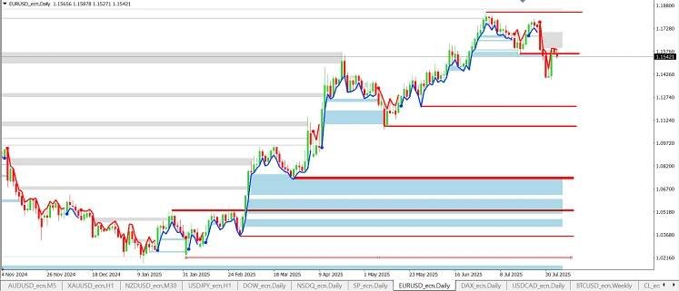 Analýza Dow Jones, S&P 500, DAX, EUR/USD: Šokující data z trhu práce jsou vlastně dobrou zprávou | FXstreet.cz
