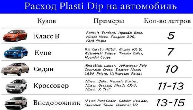 Kolik litrů barvy potřebujete na lakování auta?