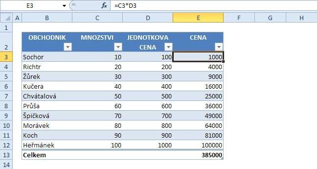 Tabulka aneb Seznam čili ListObject | ProExcel.cz
