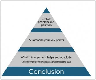Learn How to Write a Conclusion Effortlessly After Looking at Our Best Examples of Conclusions