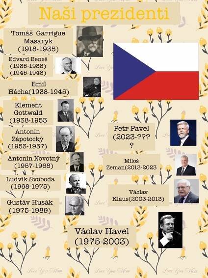 Občanská výchova – 6. ročník – MÁ VLAST