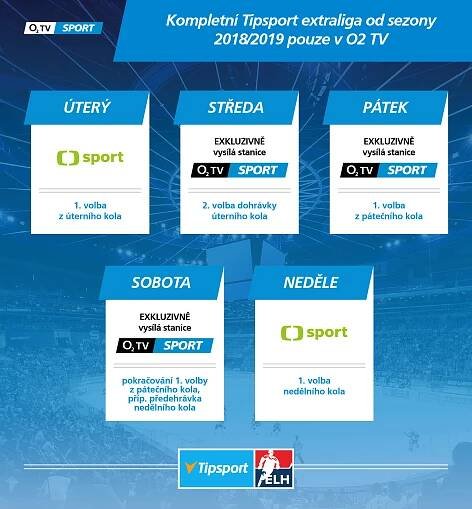 TELH hlásí novinky: Dvě televize, nová pravidla a chuť na rekord | Hokej.cz - web českého hokeje