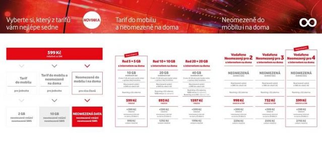 Vodafone představuje (ne)omezený datový balíček [aktualizováno] - Dotekomanie.cz