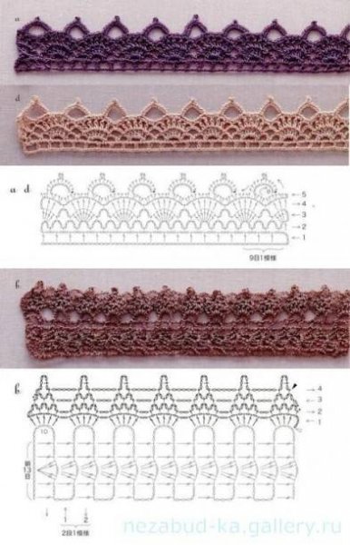 Artofit | Crochet lace edging, Crochet edging patterns, Crochet lace pattern
