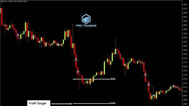fibonnacci-levels-in-trending-markets