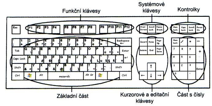 Klávesnice