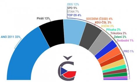 SPD roste? Volební preference prosinec 2023