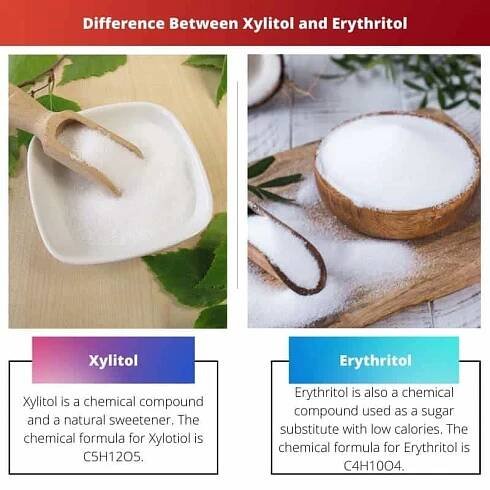 Rozdíl mezi xylitolem a erythritolem