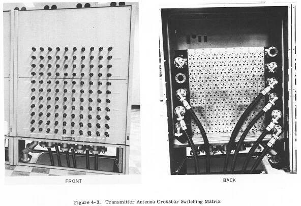 Navy Transmitting Antenna Switch, Tuner, Coupler, & Multicoupler Page