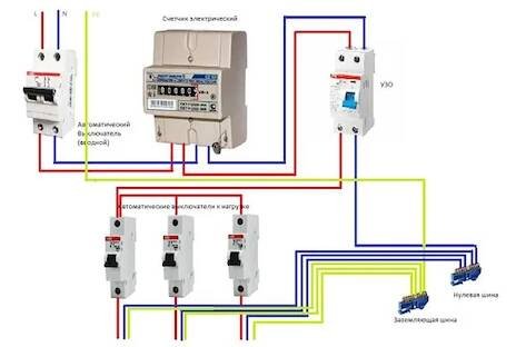 Jak správně připojit elektroměr?
