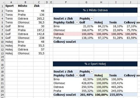 Kontingenční tabulka - Excel