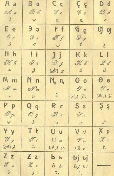 Soubor:Tatar Latin Janalif Arabic 1928.png – Wikipedie
