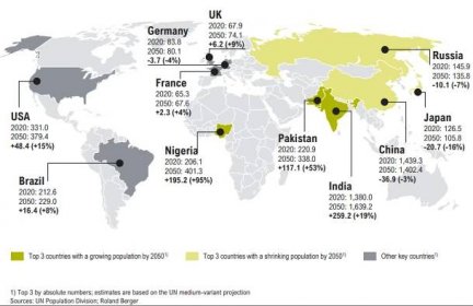 globální populace