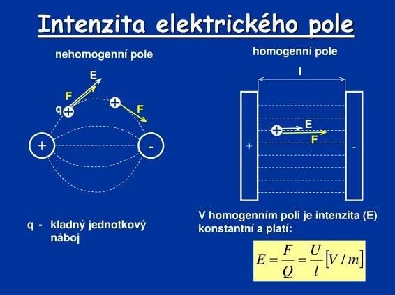 PPT - Základy elektrotechniky Elektrostatické pole PowerPoint ...