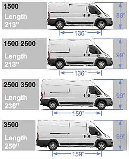 Choosing a Van: Transit VS Sprinter VS Promaster VS NV - FarOutRide
