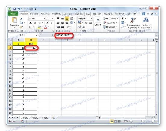 Hodnota první buňky sloupce f (x) v aplikaci Microsoft Excel