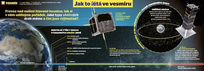 Na oběžné dráze Země: Jak to chodí ve vesmíru
