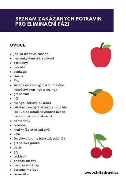 Zakázané potraviny Fodmap - seznam
