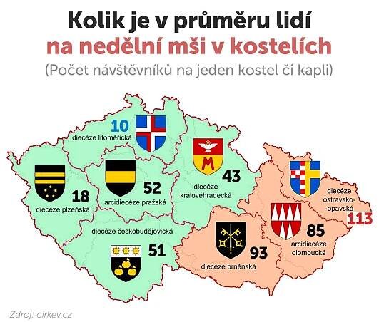 Infografika – souhrn - Grafik Aleš Jehlička