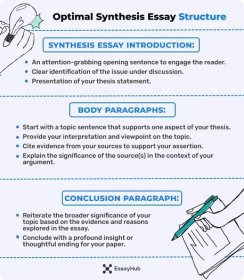 synthesis essay structure