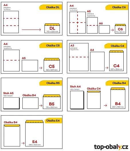 Znáte přesné rozměry nejčastěji používaných obálek DL, C4, C5 a C6?
