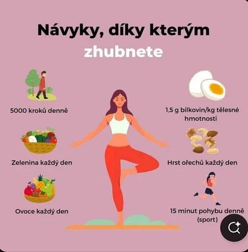 Pin di Jana Martincová su Zdravý životní styl nel 2025