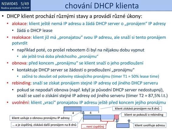 NSWI021 1/49
Rodina protokolů TCP/IP
NSWI045 5/49
Rodina protokolů TCP/IP chování DHCP klienta
• DHCP klient prochází různými stavy a provádí různé úkony:
• alokace: klient ještě nemá IP adresu a žádá DHCP server o „pronájem“ IP adresy
• žádá o DHCP lease
• realokace: klient již má „pronajatou“ svou IP adresu, ale snaží si tento pronájem
potvrdit
• například poté, co prošel rebootem či byl na nějakou dobu vypnut
• ale ještě trvá doba předchozího „pronájmu“
• obnova: před koncem „pronájmu“ se klient snaží o jeho prodloužení
• kontaktuje DHCP server se žádostí o prodloužení „pronájmu“
• začíná to zkoušet od poloviny stávajícího pronájmu (timer T1 = 50% lease time)
• rebinding: snaží se získat pronájem stejné IP adresy od jiného DHCP serveru
• pokud se nepodaří obnova (např. když je původní DHCP server nedostupný),
snaží se uzel o získání stejné IP adresy od jiného serveru (timer T2 = 87,5% l.t.)
• uvolnění: klient „vrací“ pronajatou IP adresu ještě před koncem jejího pronájmu
klient získává pronájem na 8 dnů
4 4
klient usiluje o obnovu pronájmu IP adresy
… a je úspěšný, získává další pronájem na 8 dnů
… není úspěšný
klient se pokouší o rebinding
klient uvolňuje adresu
 