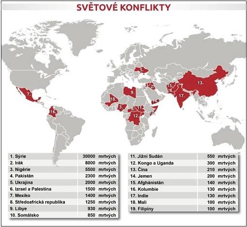 Svět je ve válce! Tady všude teče krev. MAPA UVNITŘ | TN.cz