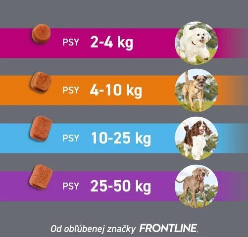 FRONTPRO® antiparazitárne žuvacie tablety pre psy (2-4 kg) 1×3 tbl, antiparazitárne tablety
