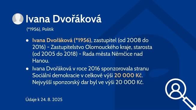 Ivana Dvořáková (*1956)