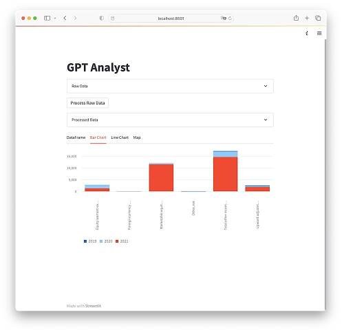 Streamlit GPT Analyst
