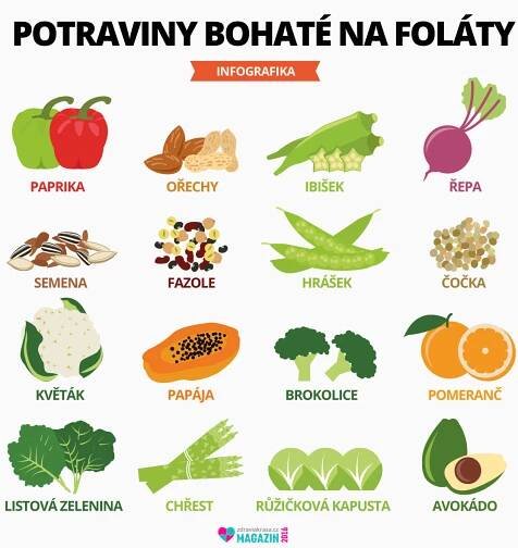 Potraviny bohaté na foláty by měly být součástí našeho jídelníčku. Jde především o určité druhy ovoce a zeleniny. 