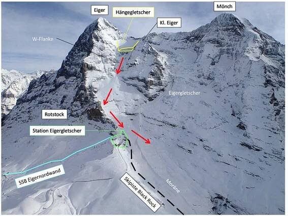 Überwachung Eigergletscher - GEOPRÆVENT AG – Elektronische Überwachung von Naturgefahren